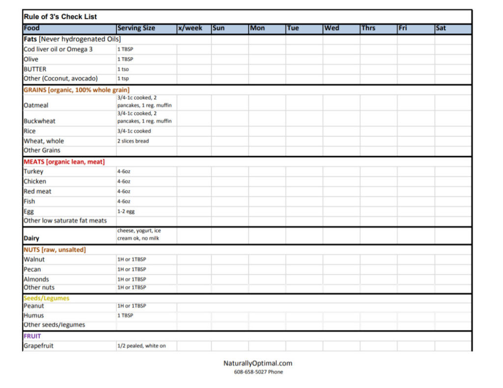 Food Frequency Rule of 3's Checklist spread sheet