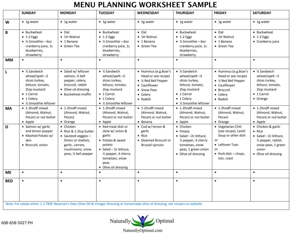Meal Planning Supplement Worksheet Sample